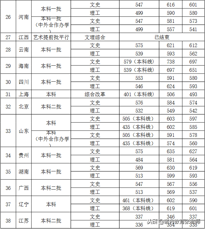 西安外国语大学分数线（西安外国语大学2018年录取分数线）-第5张图片