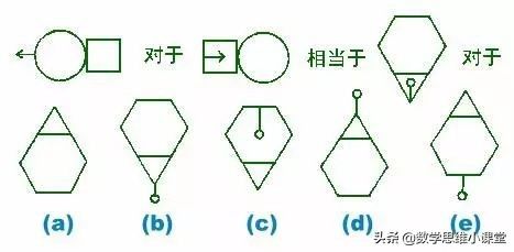 标准智商测试（国际标准的智商测试）-第7张图片