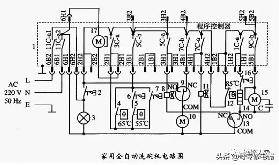 洗碗机工作原理（洗碗机的结构及工作原理）-第3张图片