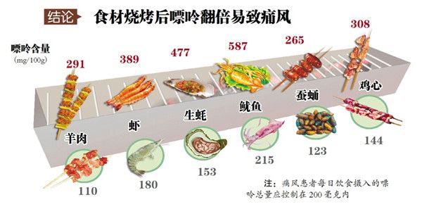 治疗痛风的偏方（专治痛风的偏方）-第5张图片