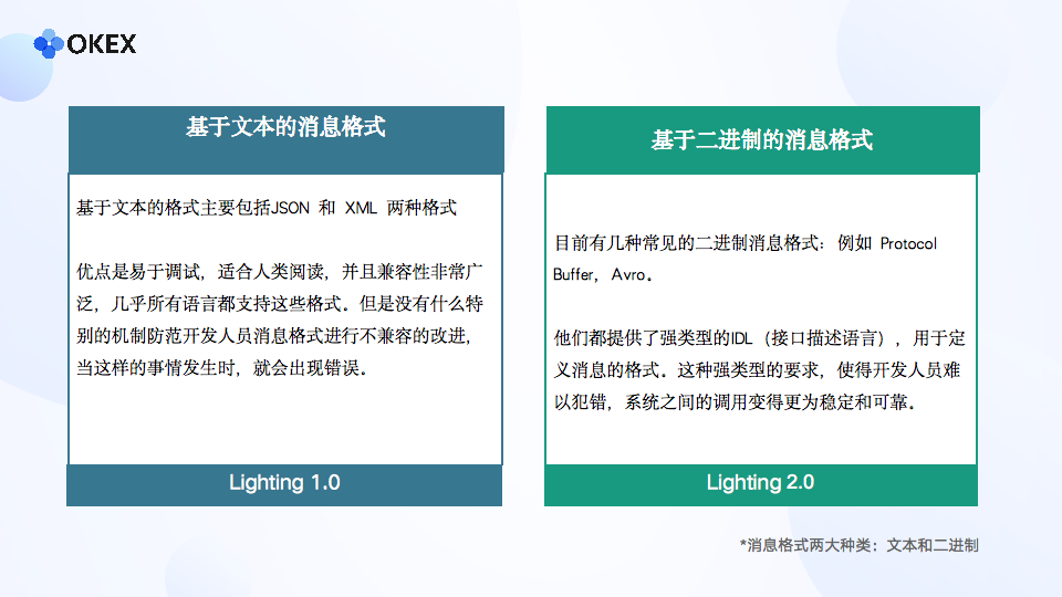 电子交易系统（OKEX闪电系统2.0升级）-第6张图片