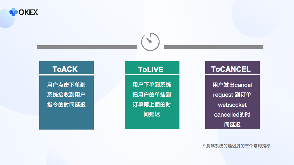 电子交易系统（OKEX闪电系统2.0升级）-第7张图片