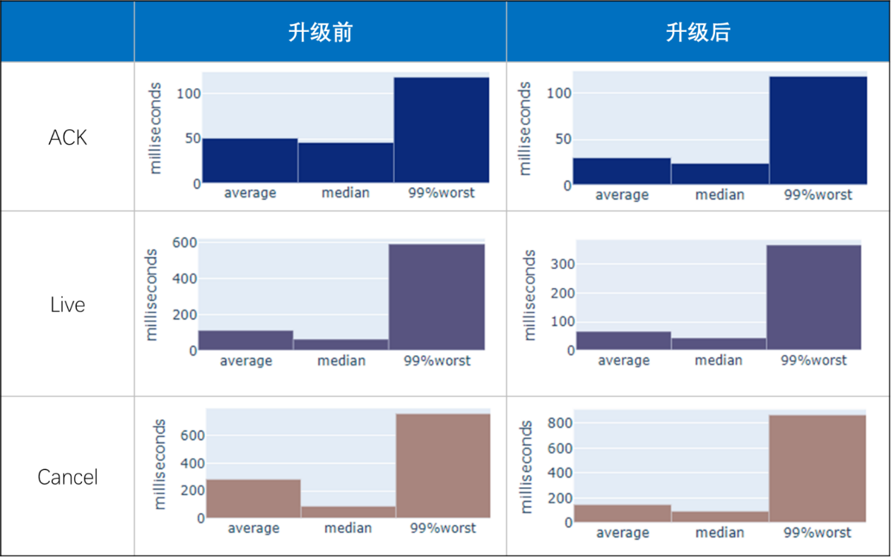 电子交易系统（OKEX闪电系统2.0升级）-第8张图片