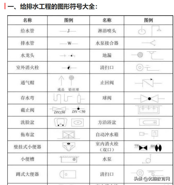 工程施工图纸（最全施工图纸总结，附施工图纸构建符号大全）-第1张图片