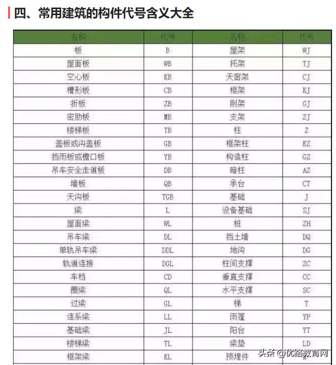 工程施工图纸（最全施工图纸总结，附施工图纸构建符号大全）-第6张图片