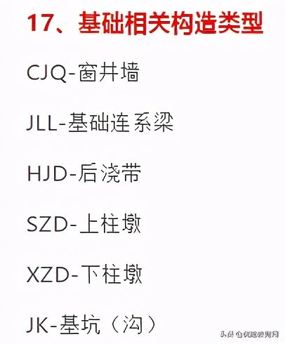 工程施工图纸（最全施工图纸总结，附施工图纸构建符号大全）-第15张图片