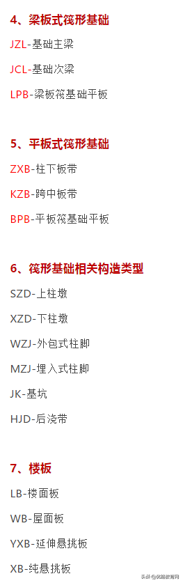 工程施工图纸（最全施工图纸总结，附施工图纸构建符号大全）-第12张图片