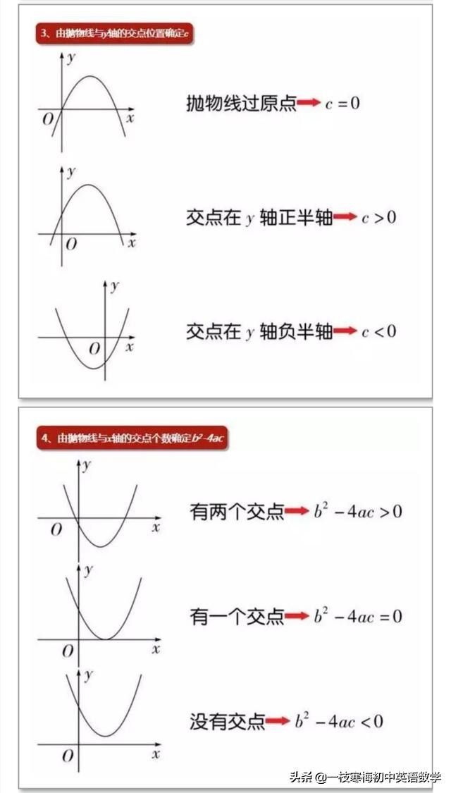 初中二次函数(初中数学二次函数知识点梳理!)-第3张图片 初中二次函数(初中数学二次函数知识点梳理!)-第3张图片
