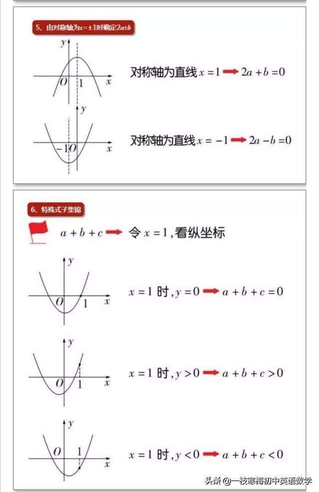 初中二次函数(初中数学二次函数知识点梳理!)-第4张图片 初中二次函数(初中数学二次函数知识点梳理!)-第4张图片