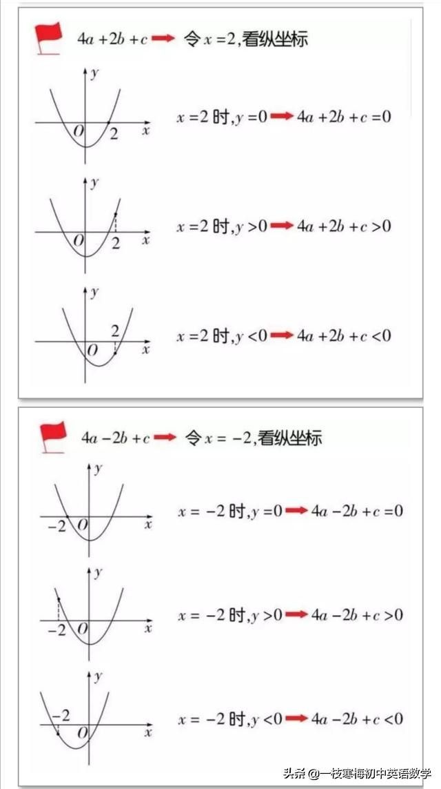 初中二次函数(初中数学二次函数知识点梳理!)-第6张图片 初中二次函数(初中数学二次函数知识点梳理!)-第6张图片