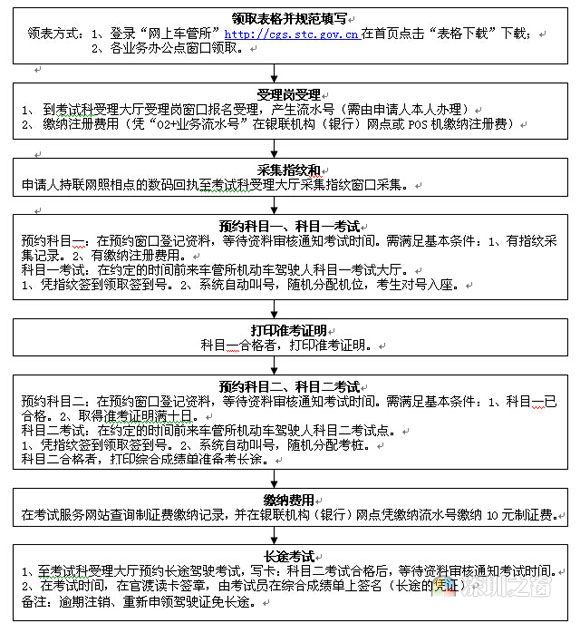 深圳驾驶证（深圳驾驶证办理指南）-第1张图片