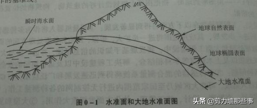 建筑工程测量(关于建筑工程的测量你知道多少)-第3张图片 建筑工程测量(关于建筑工程的测量你知道多少)-第3张图片