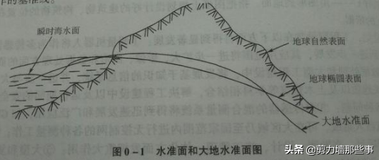 建筑工程测量（关于建筑工程的测量你知道多少）-第3张图片