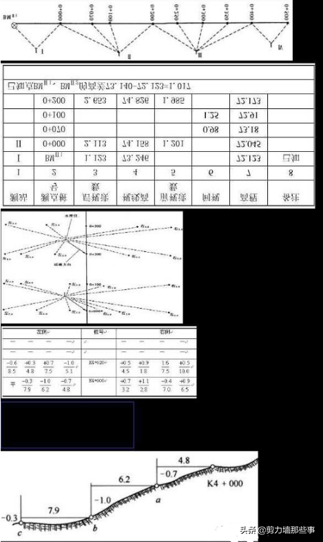 建筑工程测量(关于建筑工程的测量你知道多少)-第2张图片 建筑工程测量(关于建筑工程的测量你知道多少)-第2张图片
