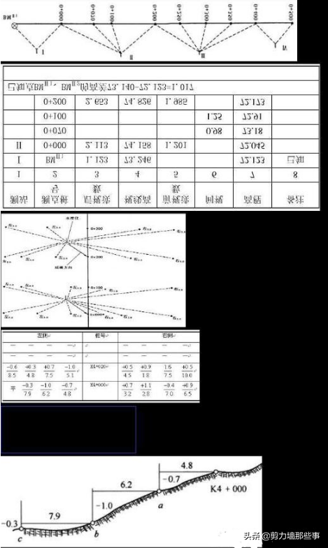 建筑工程测量（关于建筑工程的测量你知道多少）-第2张图片