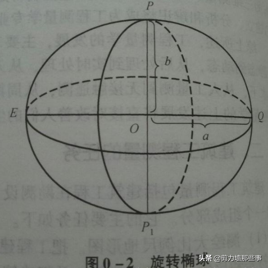 建筑工程测量（关于建筑工程的测量你知道多少）-第4张图片