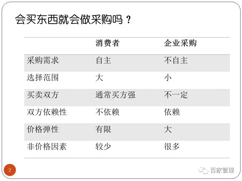 采购培训课件（采购技能提升培训课件）-第2张图片