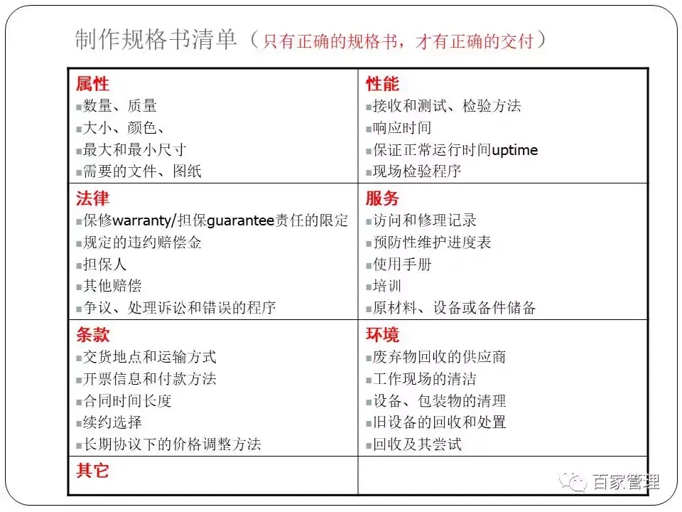 采购培训课件（采购技能提升培训课件）-第6张图片