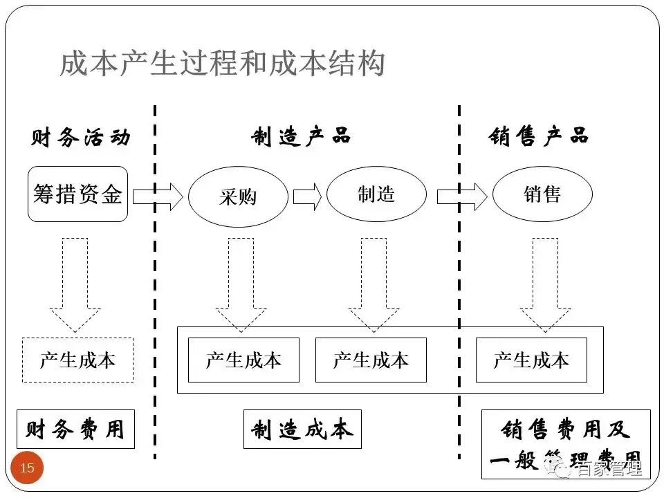 采购培训课件（采购技能提升培训课件）-第15张图片