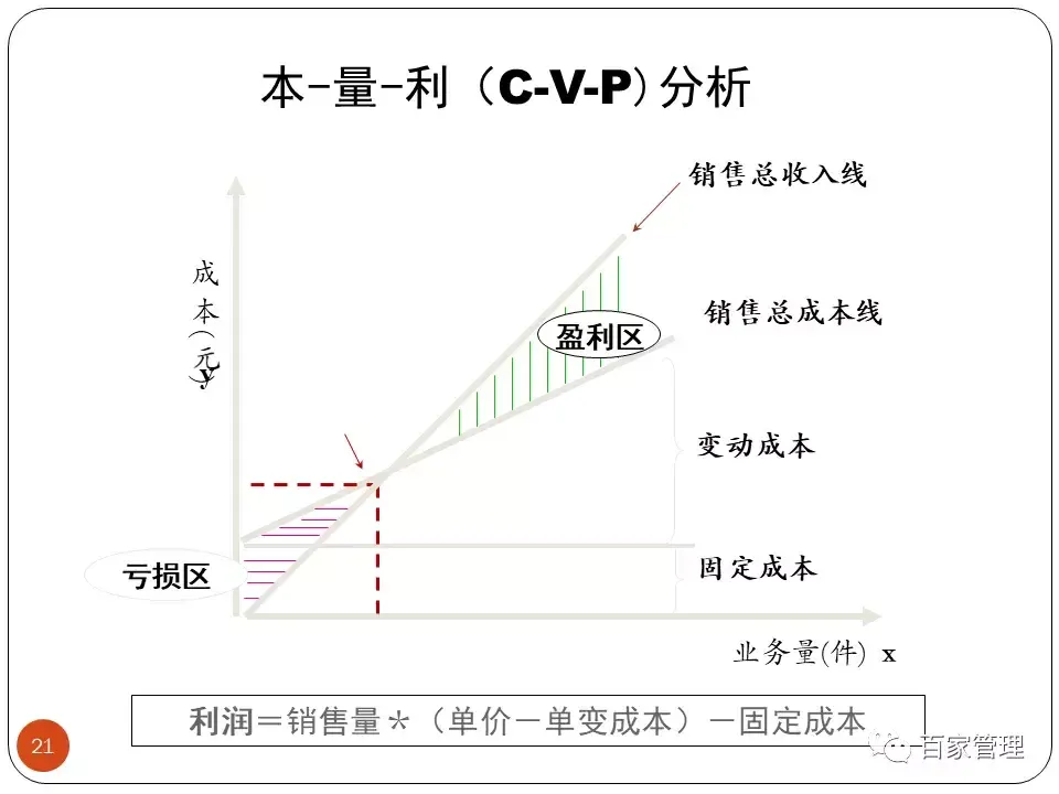 采购培训课件（采购技能提升培训课件）-第21张图片