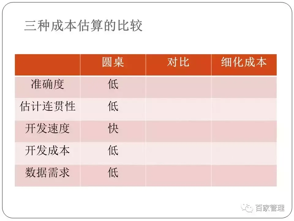 采购培训课件（采购技能提升培训课件）-第28张图片