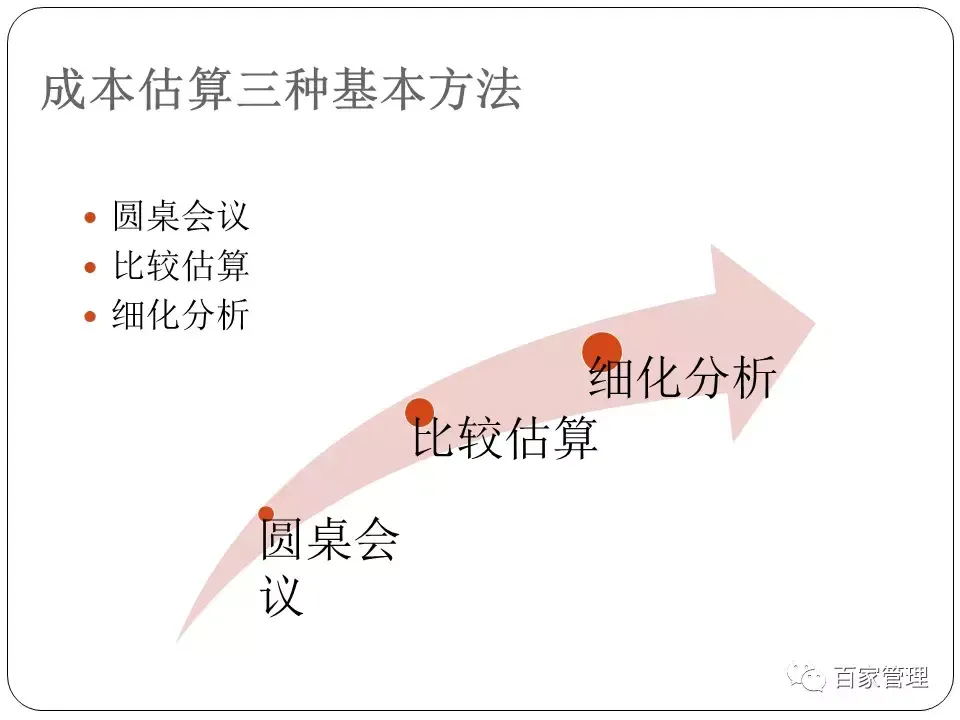 采购培训课件（采购技能提升培训课件）-第27张图片