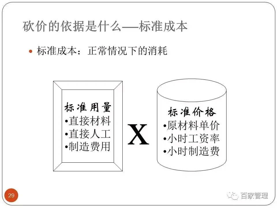 采购培训课件（采购技能提升培训课件）-第29张图片