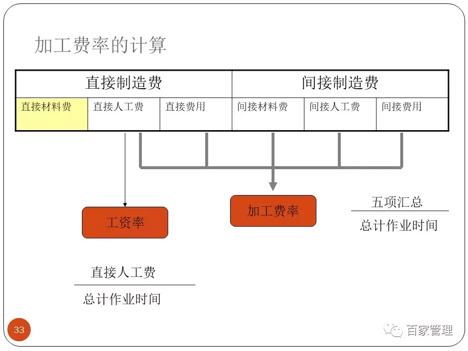 采购培训课件（采购技能提升培训课件）-第33张图片