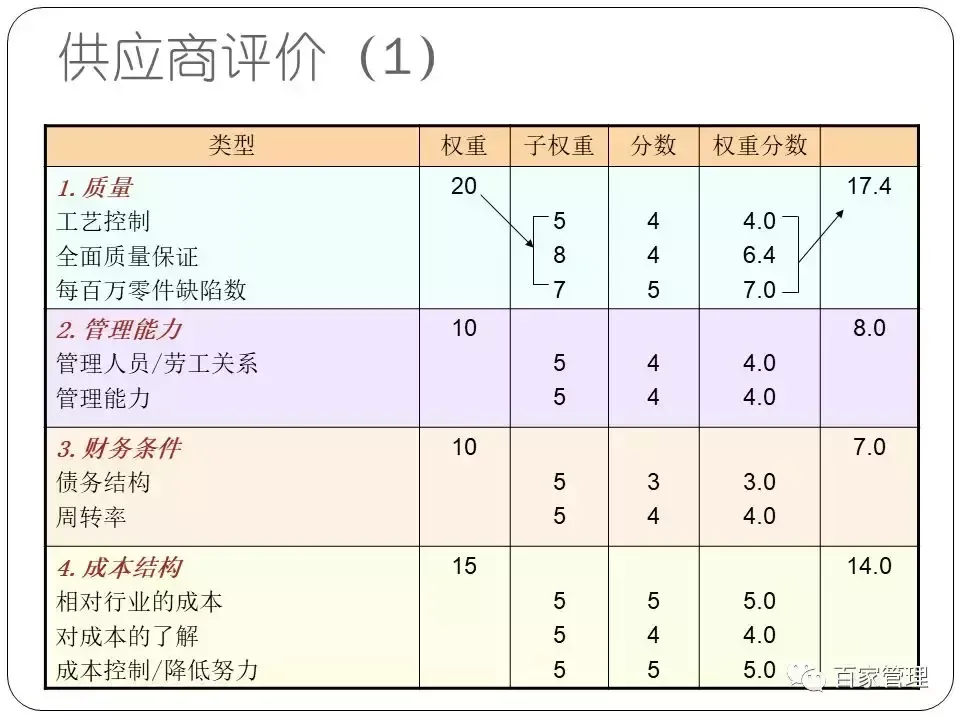 采购培训课件（采购技能提升培训课件）-第52张图片