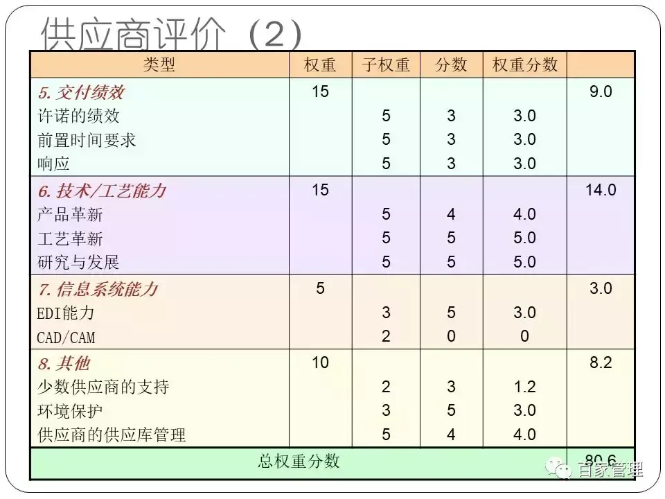 采购培训课件（采购技能提升培训课件）-第53张图片