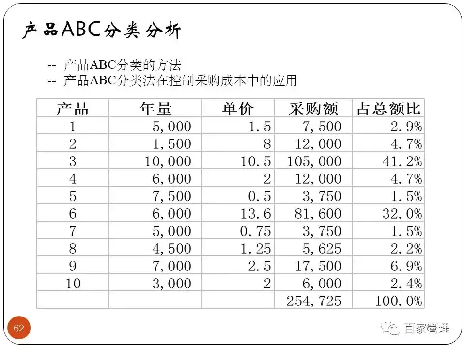 采购培训课件（采购技能提升培训课件）-第62张图片