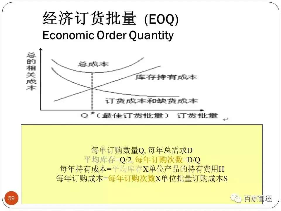 采购培训课件（采购技能提升培训课件）-第59张图片