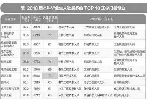 工科专业排名（工科热门专业排名前十的高校）-第2张图片