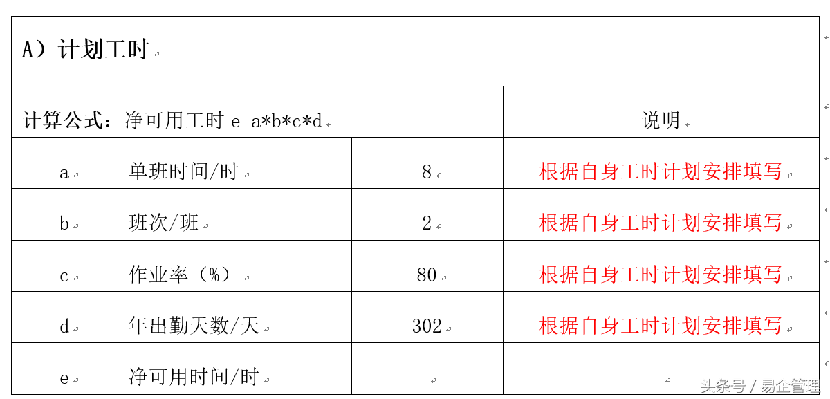 产能分析（产品产能分析实例）-第1张图片