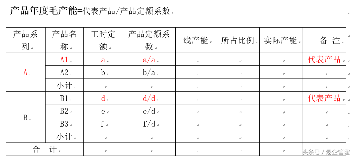 产能分析（产品产能分析实例）-第3张图片