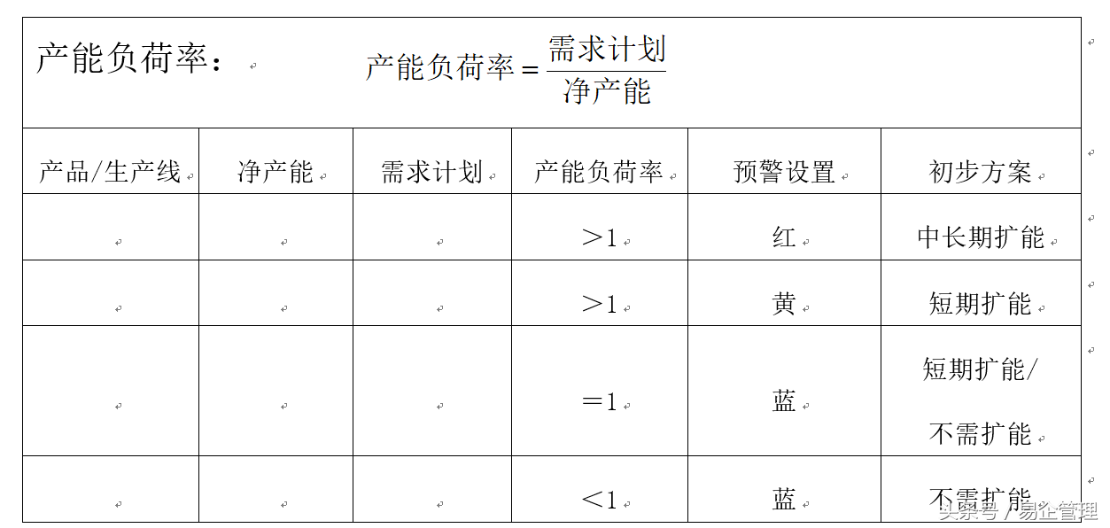 产能分析（产品产能分析实例）-第5张图片