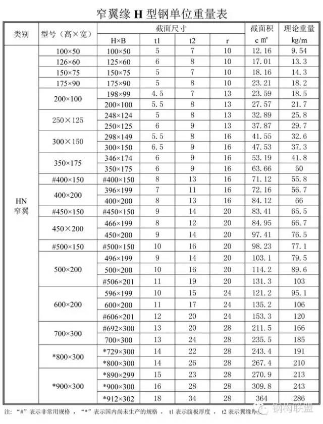 型钢重量（H型钢单位重量表）-第4张图片