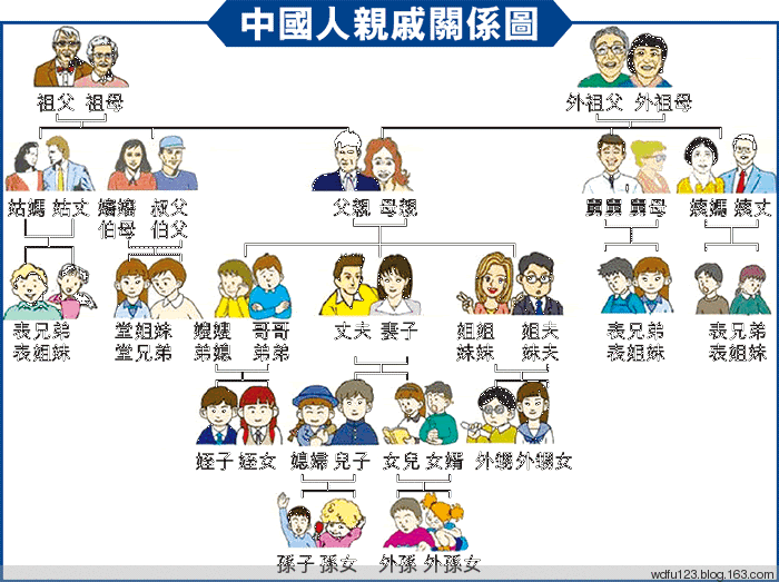 辈分称呼大全图（涨知识！祖宗十八代称呼大全）-第4张图片