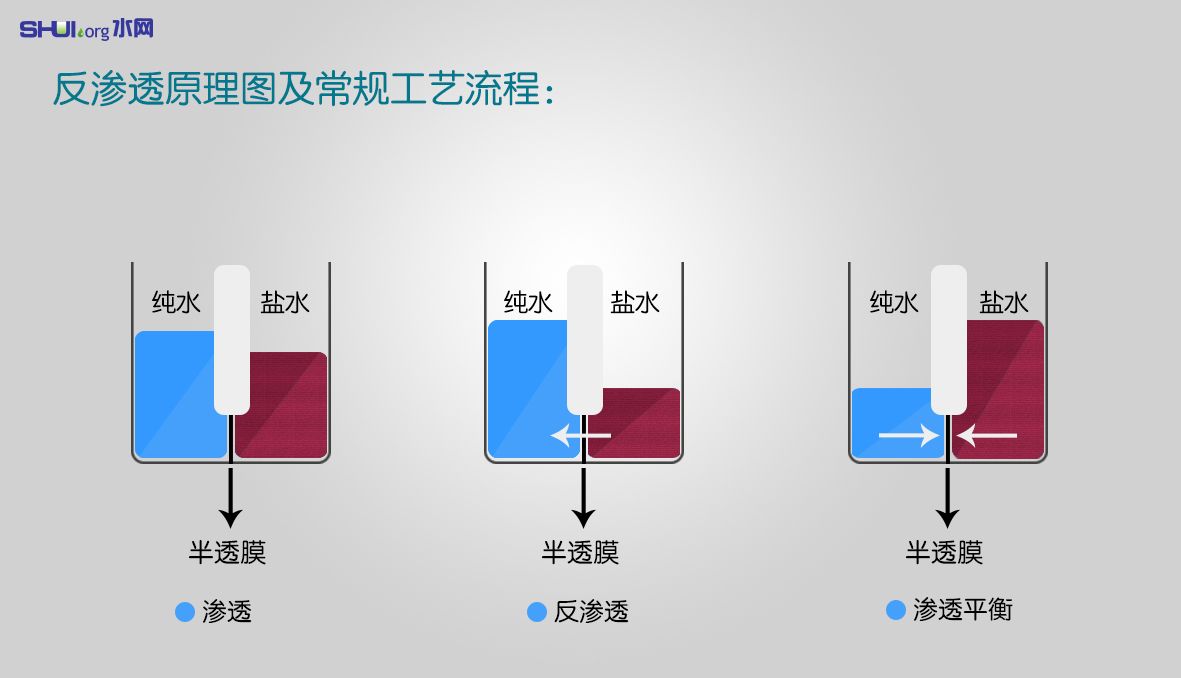 反渗透膜原理（详解反渗透膜（RO）工作原理）-第2张图片