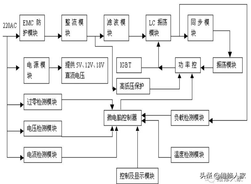 美的电磁炉故障（美的电磁炉维修资料）-第1张图片