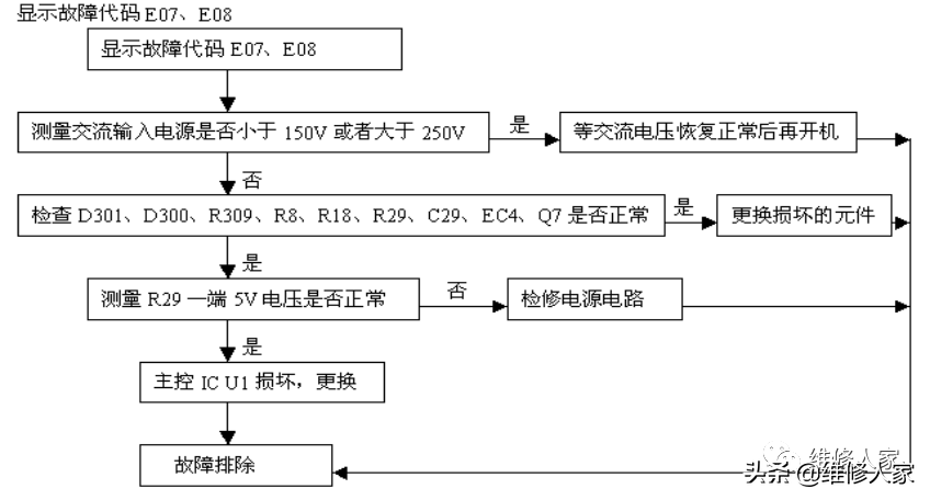 美的电磁炉故障（美的电磁炉维修资料）-第7张图片