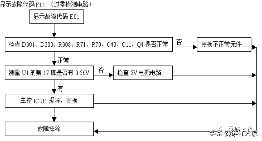 美的电磁炉故障（美的电磁炉维修资料）-第5张图片