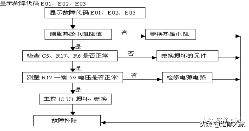 美的电磁炉故障（美的电磁炉维修资料）-第4张图片