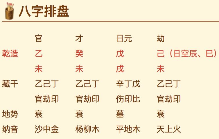 八字排盘怎么看（大师教你“八字排盘”！）-第1张图片