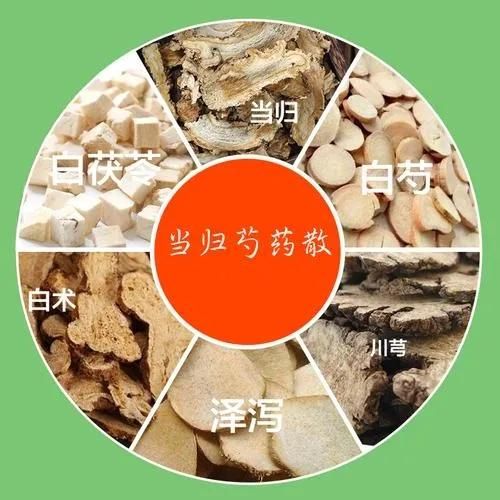 中医治疗前列腺（中医治疗前列腺炎的10大经方）-第2张图片