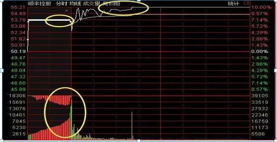 集合竞价抓涨停（集合竞价抓涨停板绝技的秘密）-第3张图片