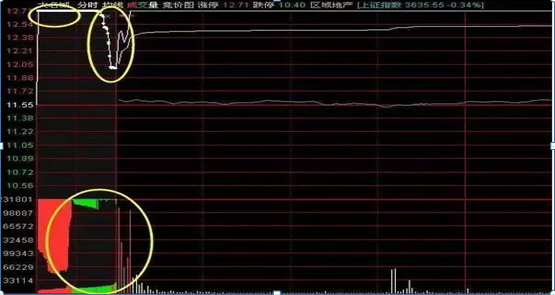 集合竞价抓涨停（集合竞价抓涨停板绝技的秘密）-第6张图片