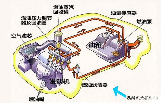 汽车维护保养（汽车常规保养有哪些项目）-第4张图片