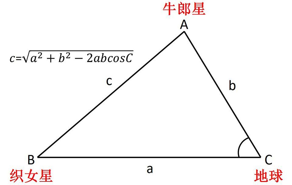 牛郎星和织女星（牛郎星与织女星真有相会的那一天吗）-第3张图片