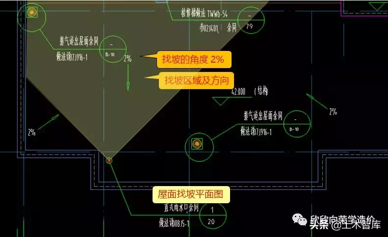 坡度怎么算（屋面找坡，应该如何计算）-第1张图片